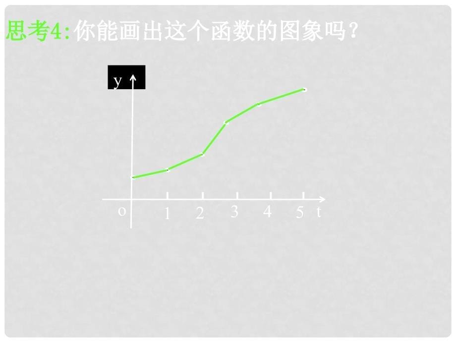 1107高一数学（3.2.21函数建构与函数模型）_第5页