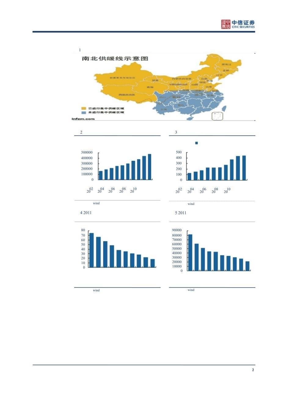 南方供暖专题报告温暖南方看分布式供暖0128_第5页