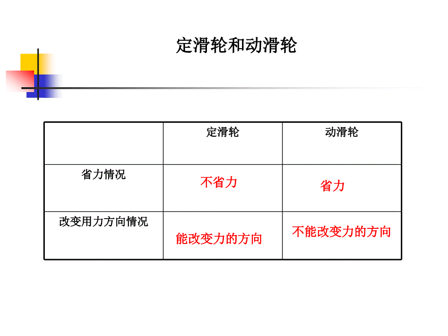 1.5定滑轮动滑轮-胡永刚_第4页