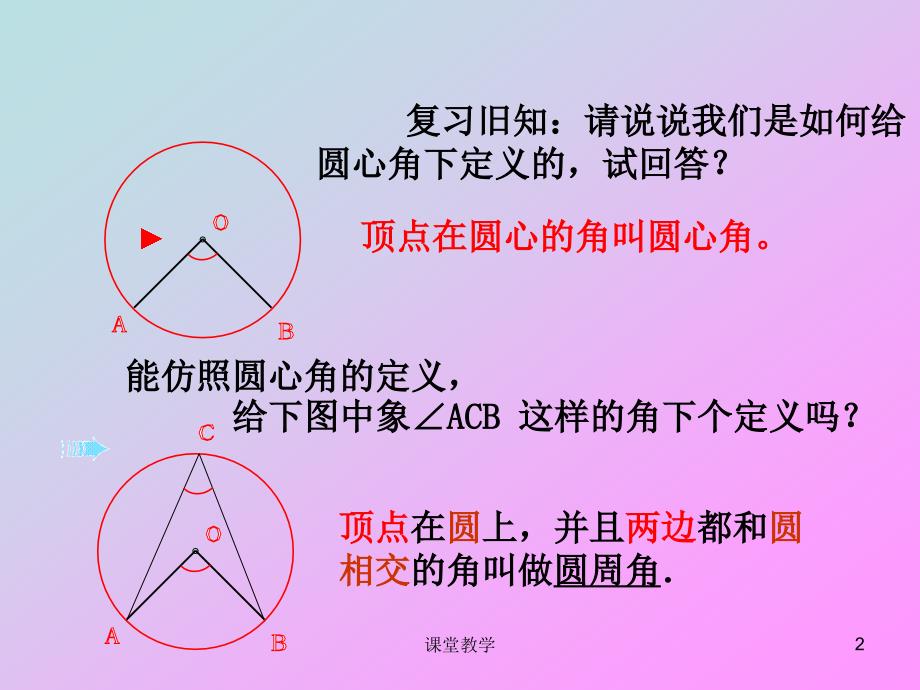 初中数学初三上册圆周角定理及其运【课时讲课】_第2页