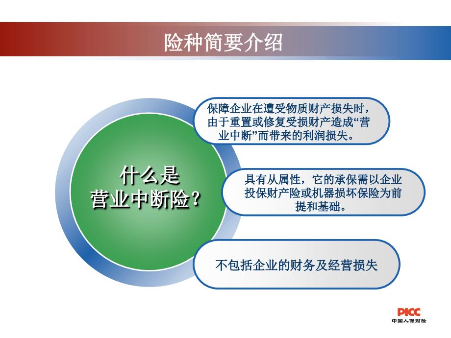 895007525营业中断险风险评估操作手册介绍.ppt_第3页