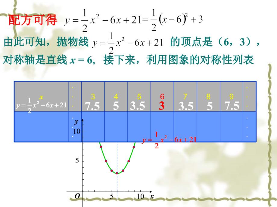 二次函数yax2bxc_第4页