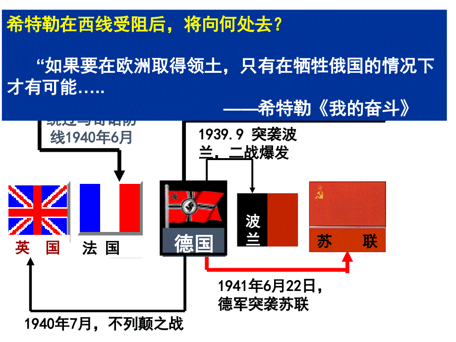 人教版历史与社会九上第三单元第2课第二次世界大战的爆发与扩大课件6_第1页