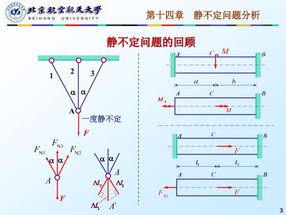 材料力学课件：16第十四章静不定问题分析_第3页