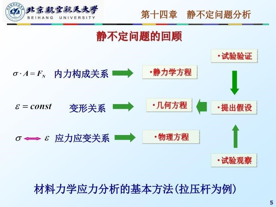 材料力学课件：16第十四章静不定问题分析_第5页