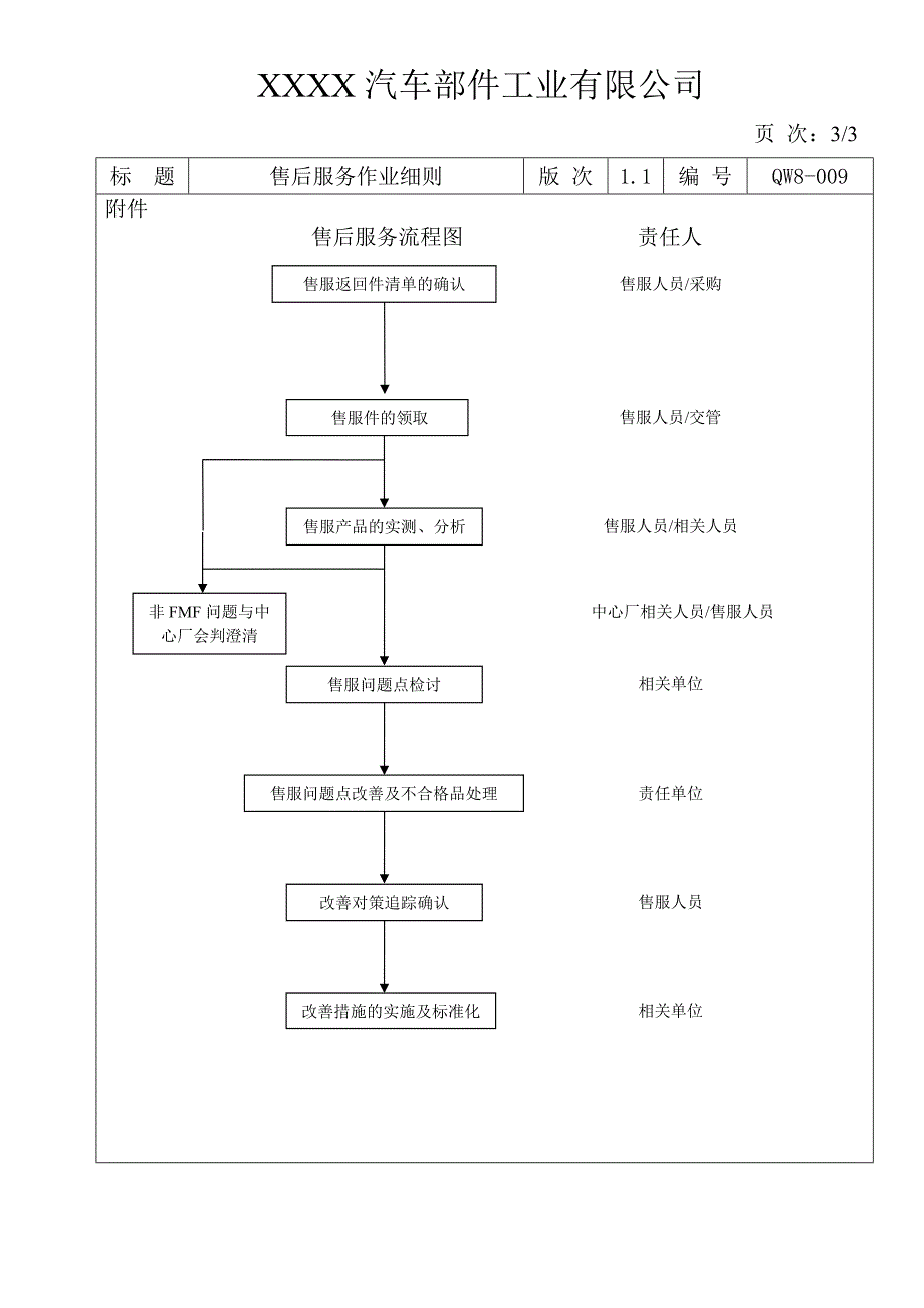 售后服务程序05_第3页