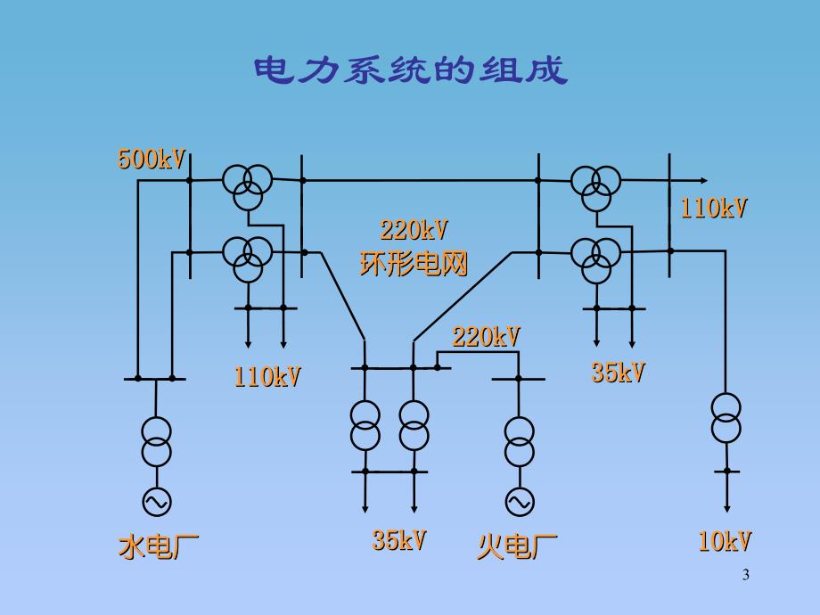 调度培训之电力系统基础一.PPT_第3页