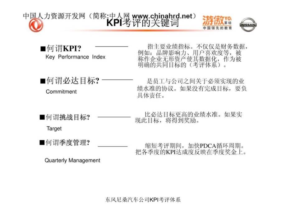 东风尼桑汽车公司KPI考评体系课件_第4页