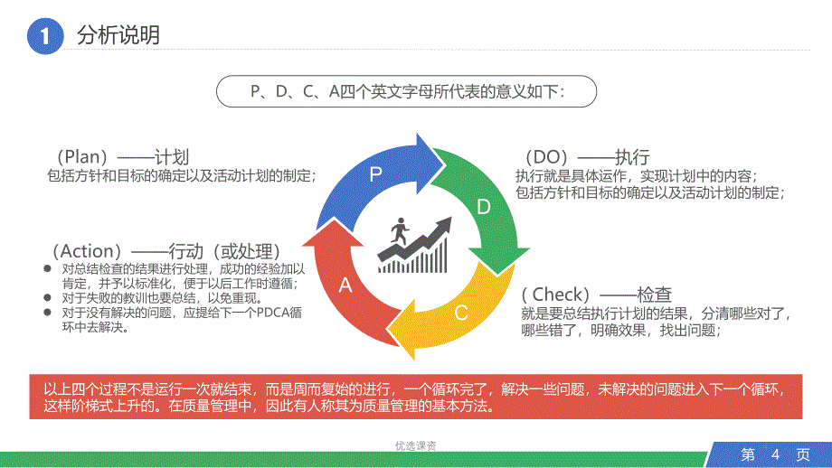 PDCA循环工作方法培训PPT模版【业界经验】_第4页