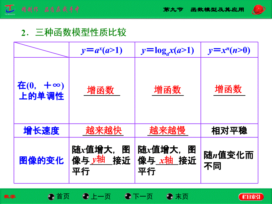 第九节函数模型及其应用_第3页