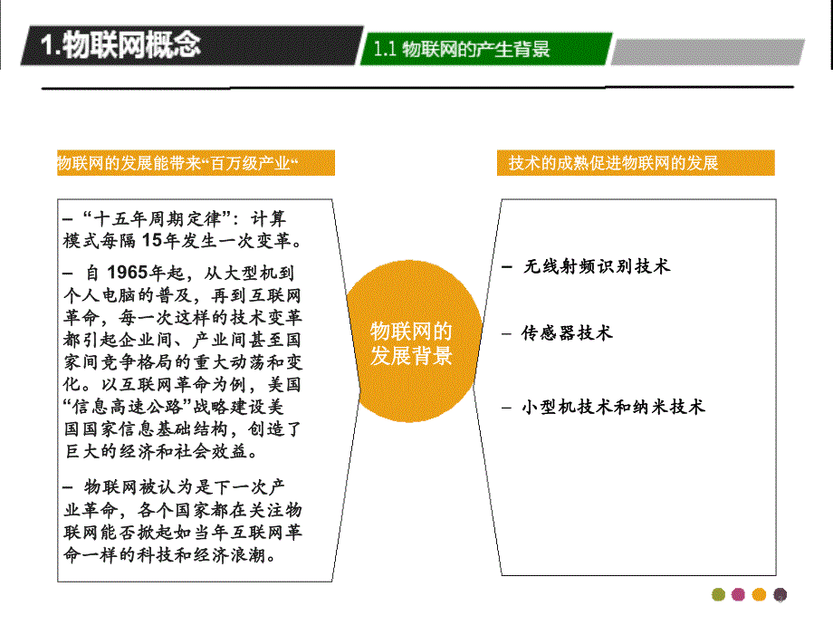 史上最好,内容最全的物联网讲座PPT.ppt_第3页