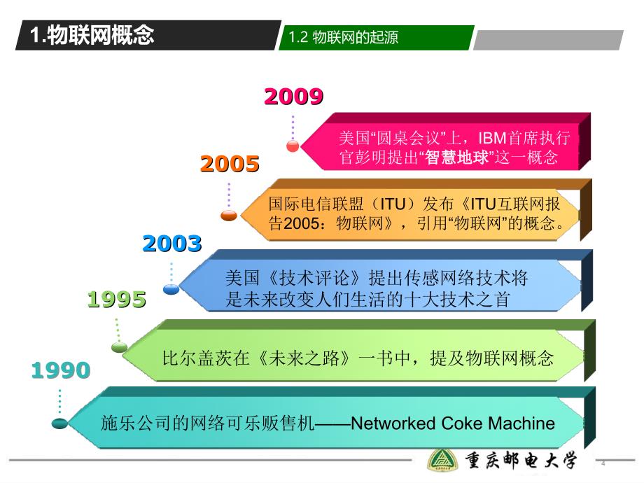 史上最好,内容最全的物联网讲座PPT.ppt_第4页