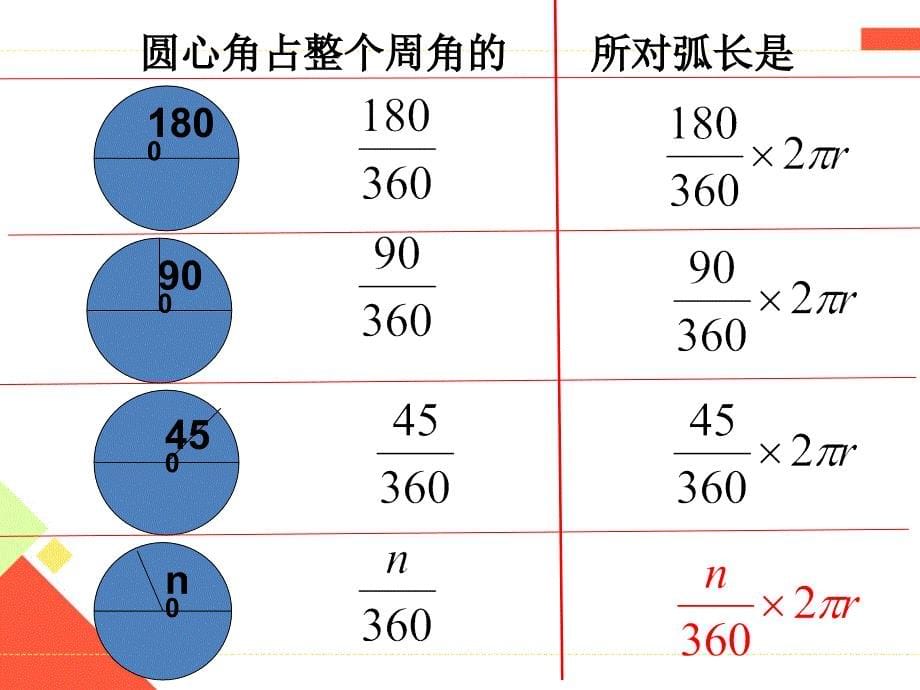 27.3圆中的计算问题1_第5页