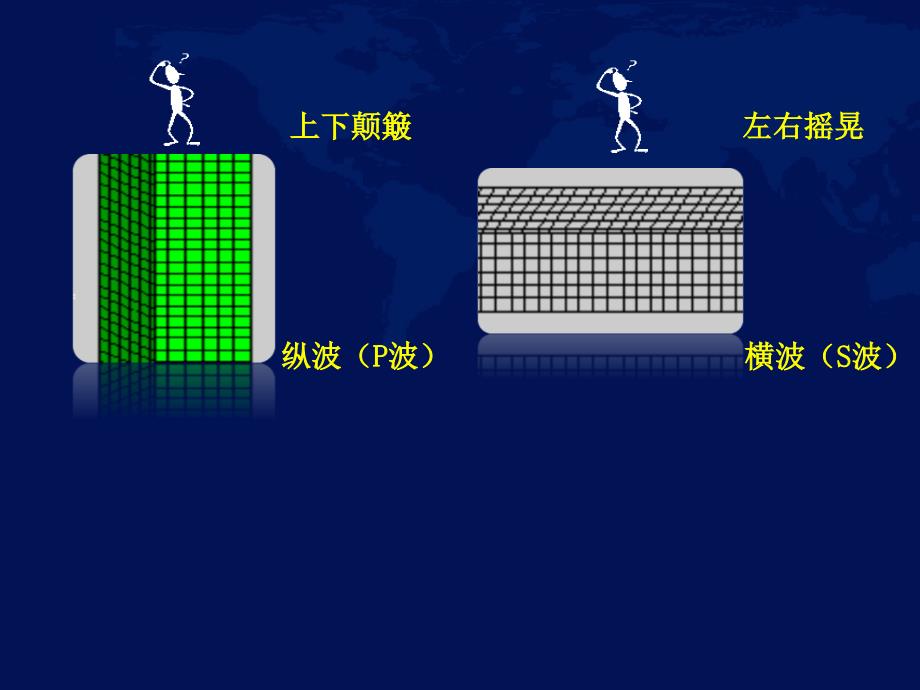 【地理】地球的圈层结构课件 2023-2024学年高一地理人教版（2019）必修第一册_第4页