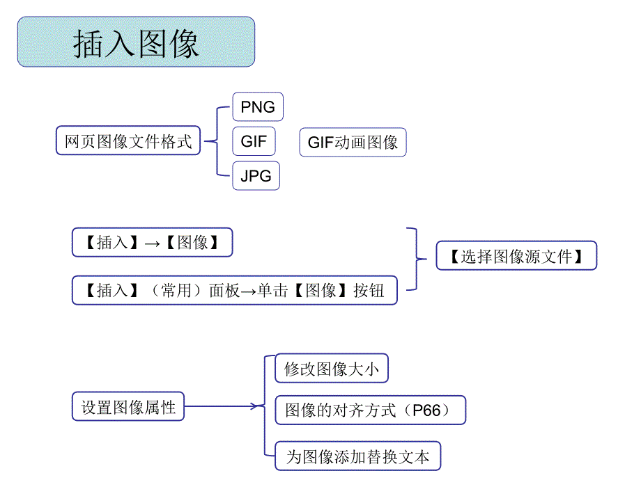 dream weaver网页设计_第4页