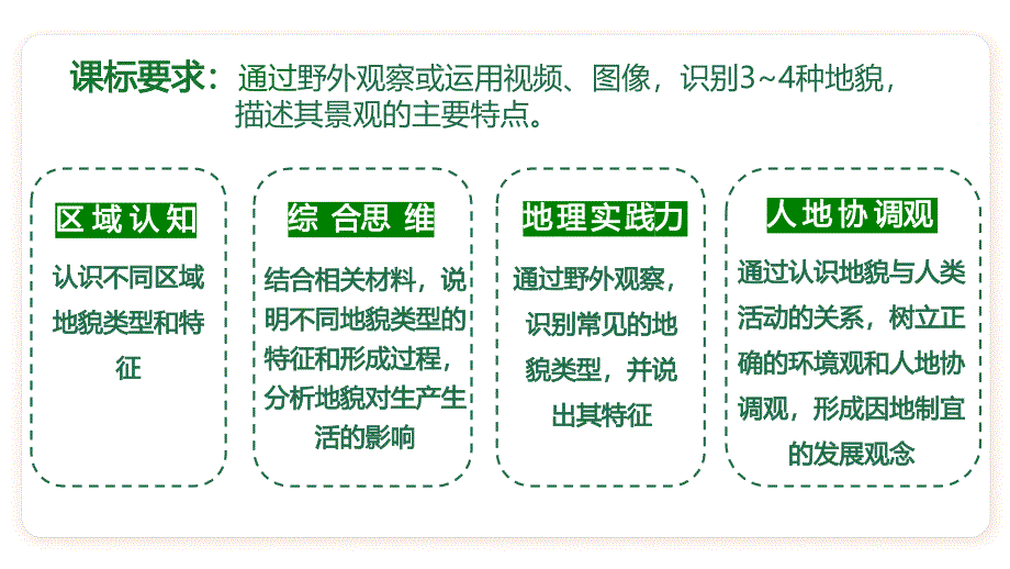 【课件】常见地貌类型（第三课时+风沙地貌和海岸地貌）（人教版2019必修第一册）_第2页