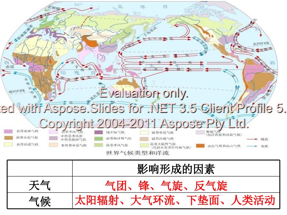 高一地理必修一候气分类与分布.ppt_第2页