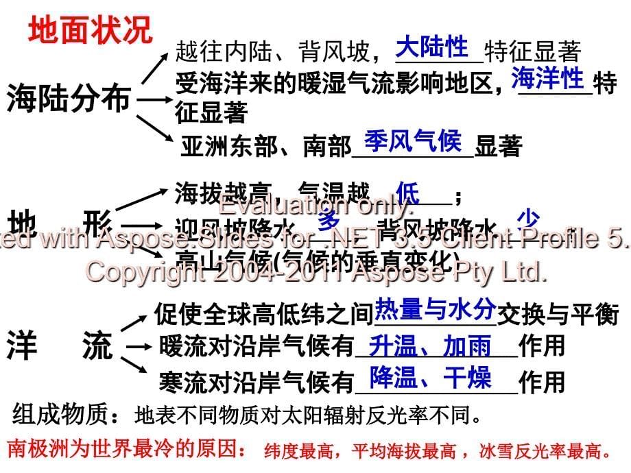 高一地理必修一候气分类与分布.ppt_第5页