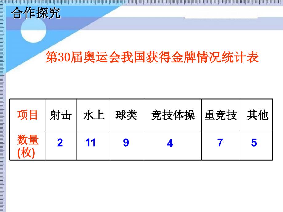 青岛版数学六下第二单元奥运奖牌—扇形统计图课件_第3页