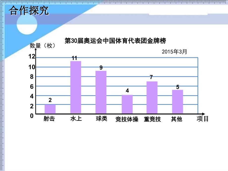 青岛版数学六下第二单元奥运奖牌—扇形统计图课件_第4页