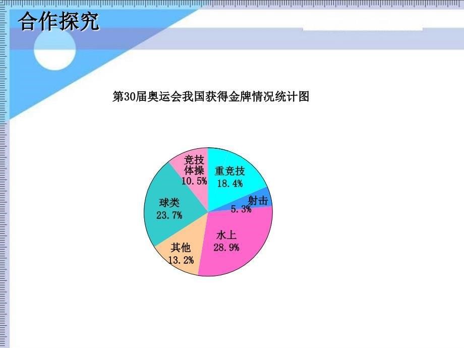 青岛版数学六下第二单元奥运奖牌—扇形统计图课件_第5页