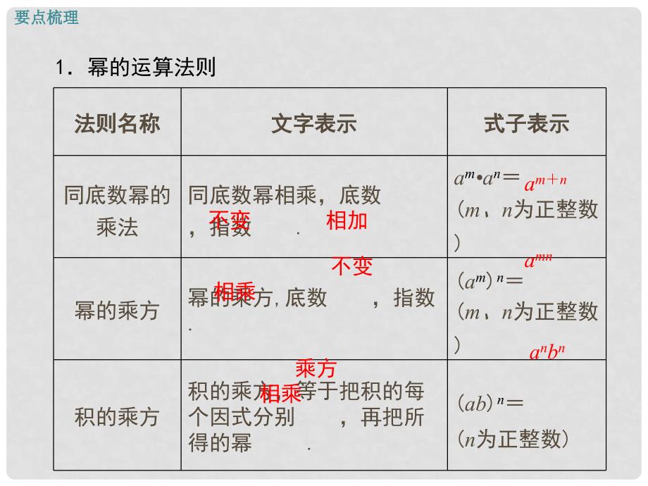 七年级数学下册 8 整式乘法与因式分解小结与复习课件 （新版）沪科版_第2页