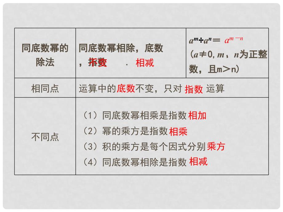 七年级数学下册 8 整式乘法与因式分解小结与复习课件 （新版）沪科版_第3页