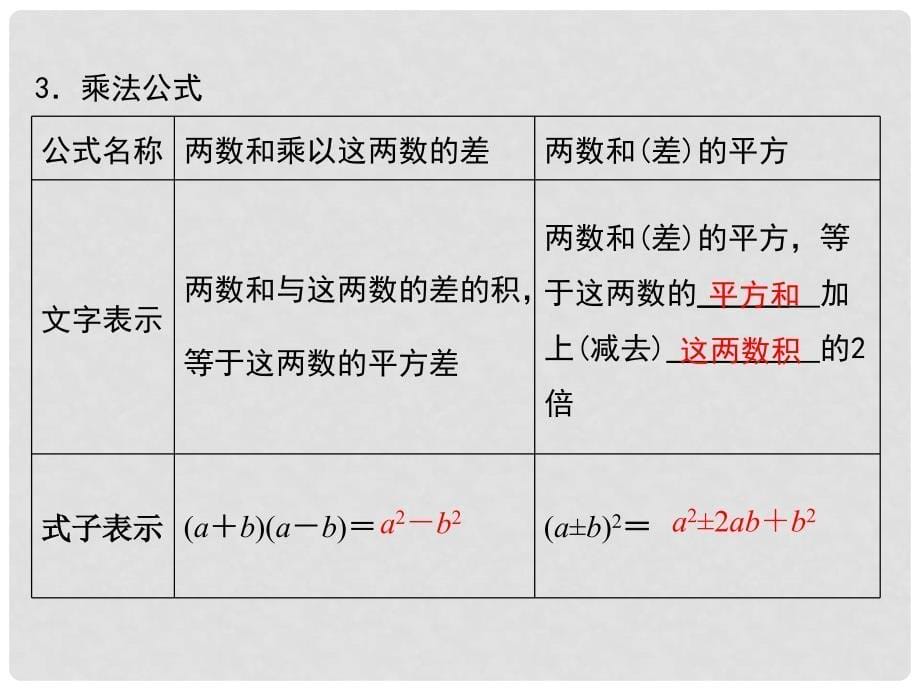 七年级数学下册 8 整式乘法与因式分解小结与复习课件 （新版）沪科版_第5页