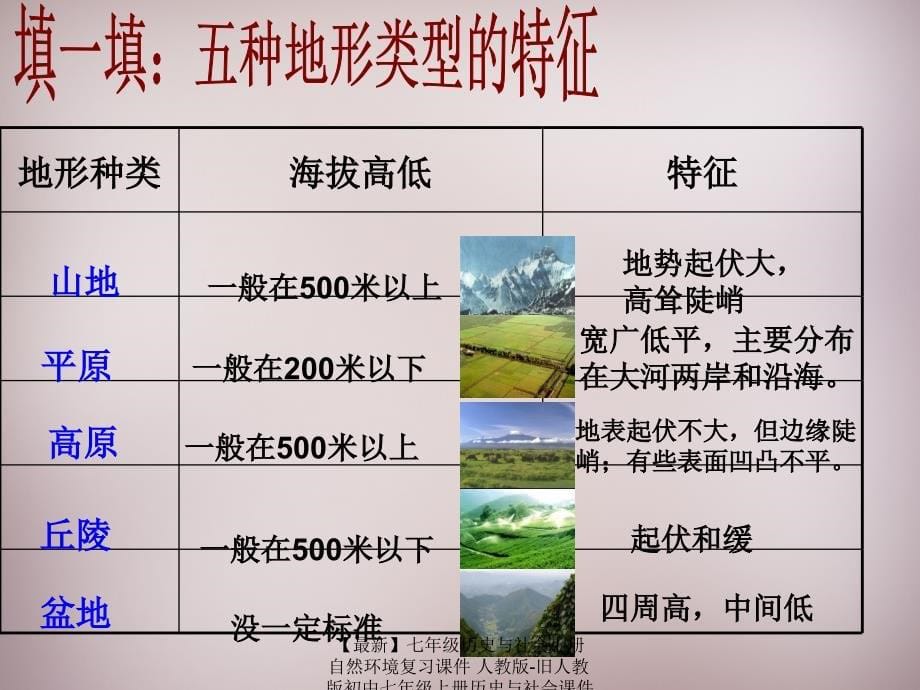 最新七年级历史与社会上册自然环境复习课件人教版旧人教版初中七年级上册历史与社会课件_第5页