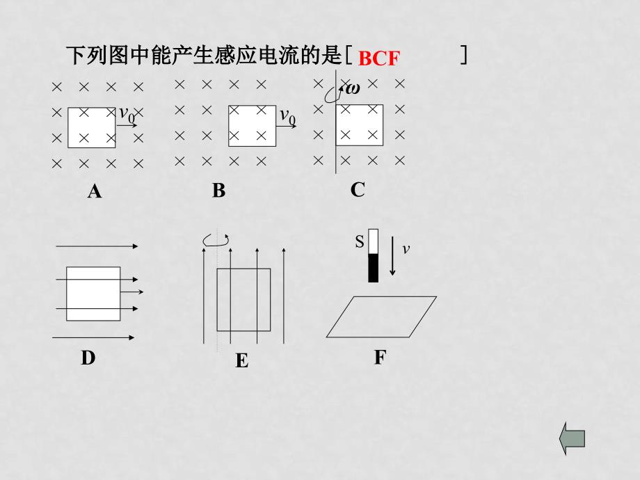 高二物理电磁感应复习课件 人教新课标选修3_第4页