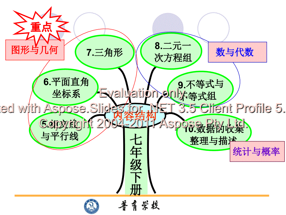 李娜七年级下册说教材_第2页