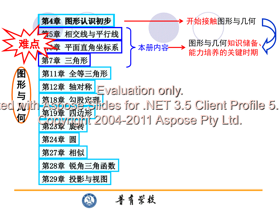 李娜七年级下册说教材_第3页