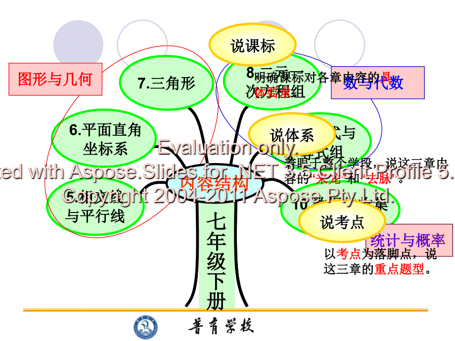 李娜七年级下册说教材_第4页