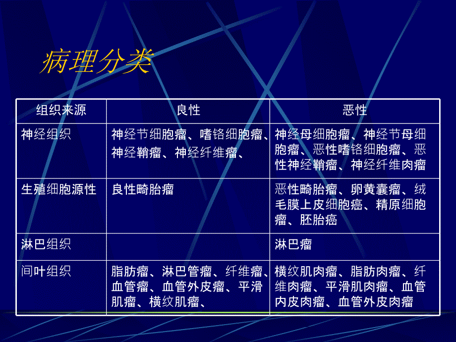 《腹膜后肿瘤影像》PPT课件_第3页