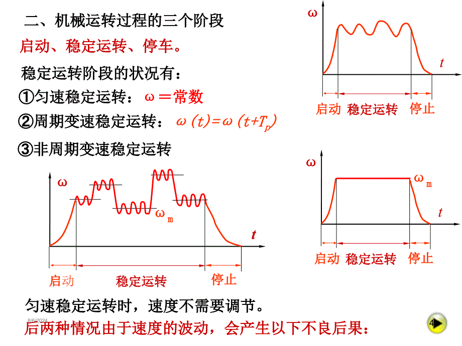 机械的运转及速度波动的调节.ppt_第4页