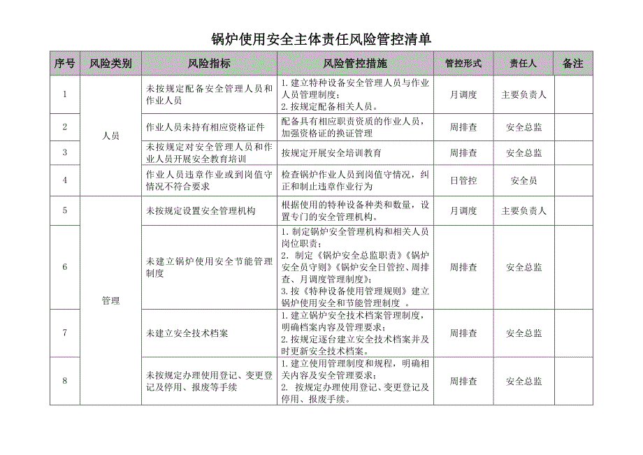 锅炉使用安全主体责任风险管控清单_第1页