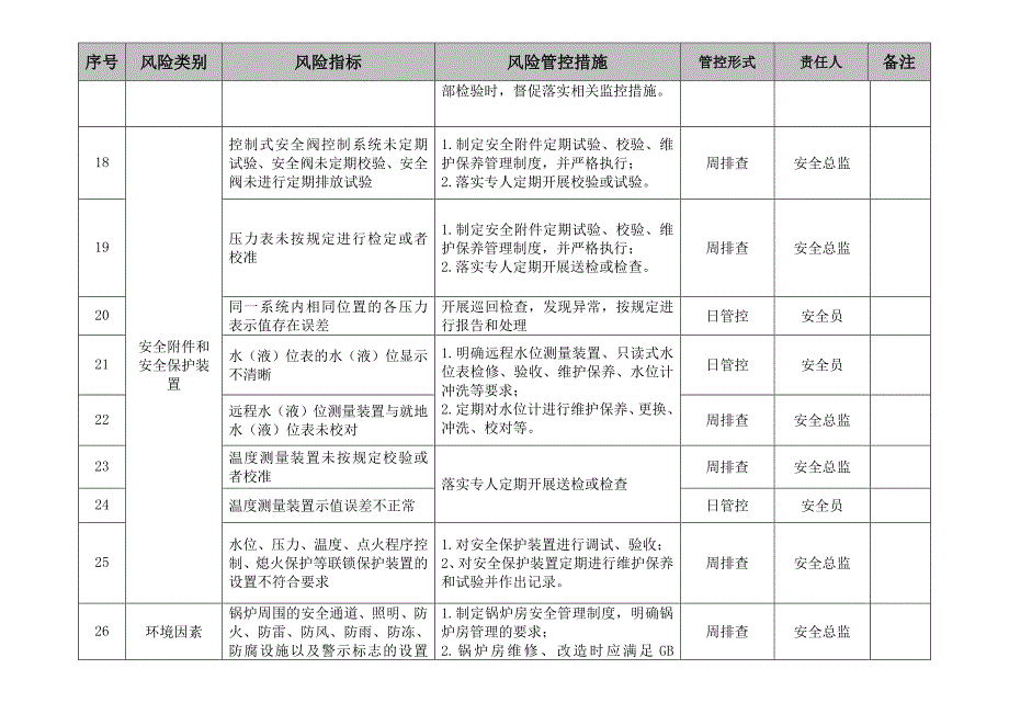 锅炉使用安全主体责任风险管控清单_第3页