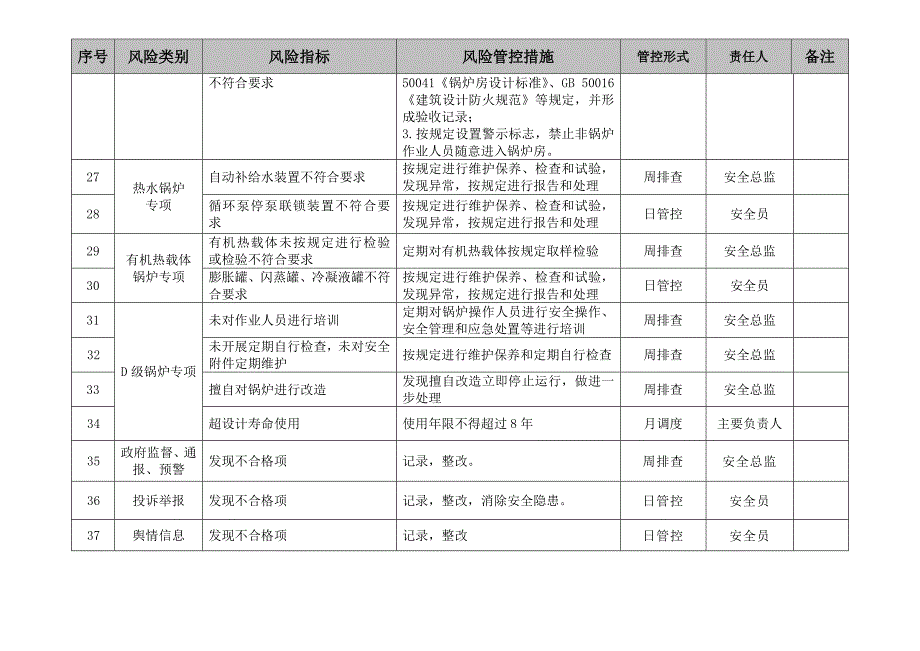 锅炉使用安全主体责任风险管控清单_第4页