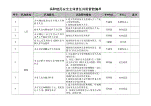 锅炉使用安全主体责任风险管控清单