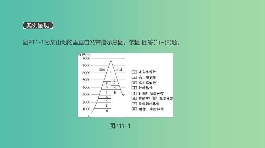 2019高考地理一轮复习典图判读11山地垂直自然带示意图的判读课件鲁教版.ppt_第2页