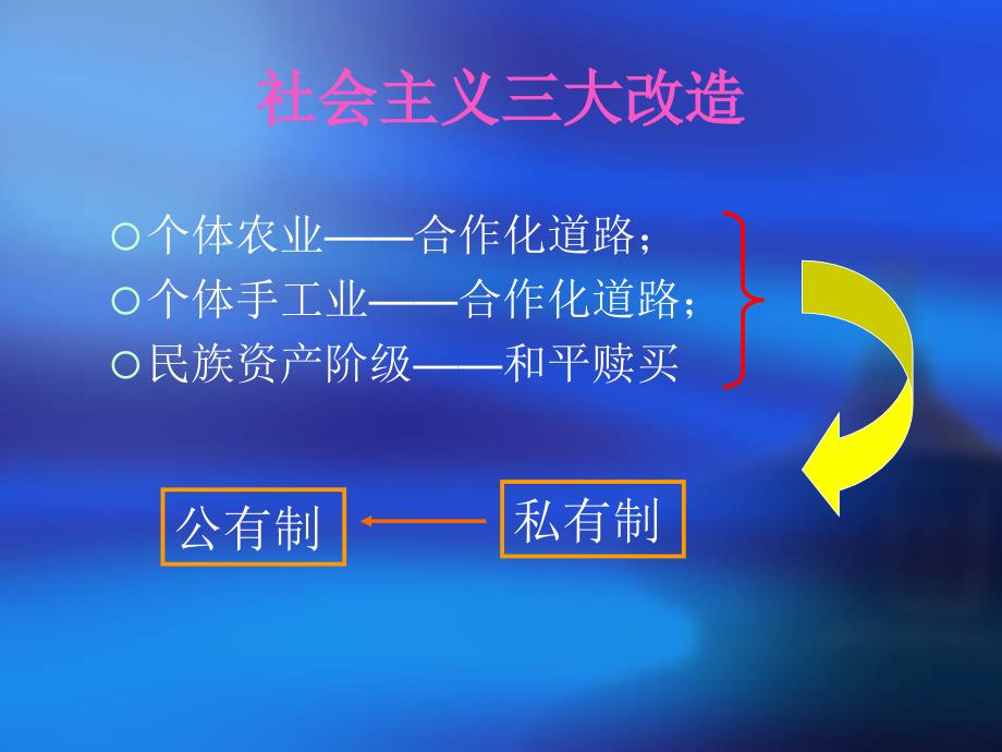 人教版初二八年级下册历史三大改造PPT优秀课件_第1页