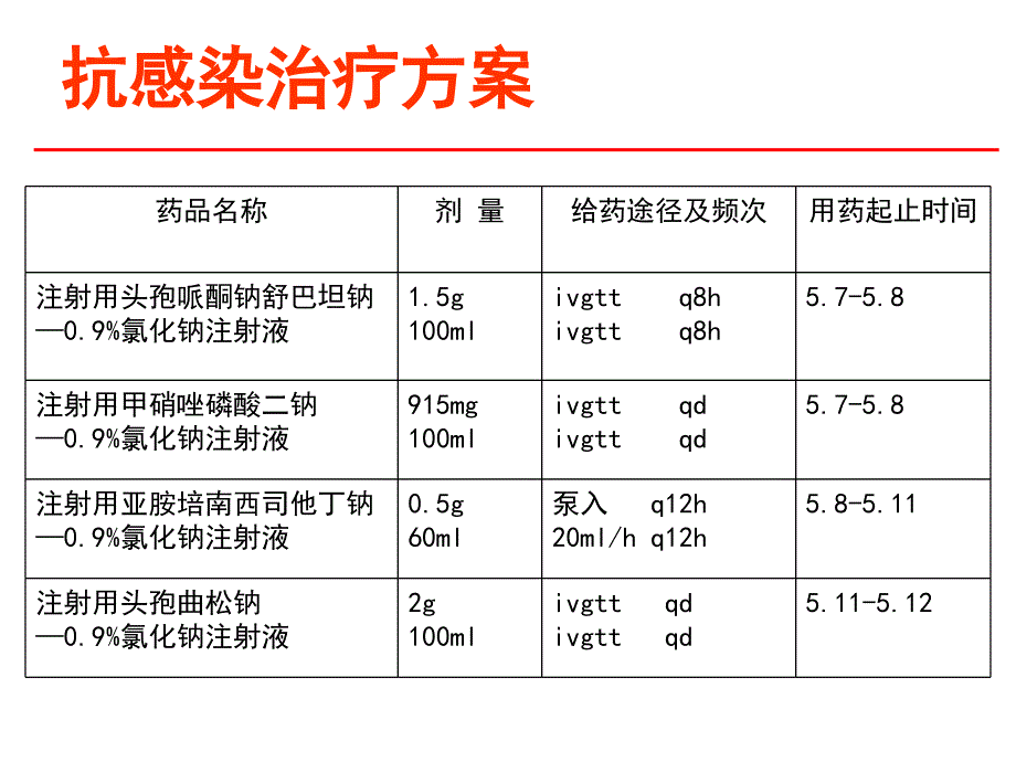 一例重症胆管炎患者的病例分析课件_第2页