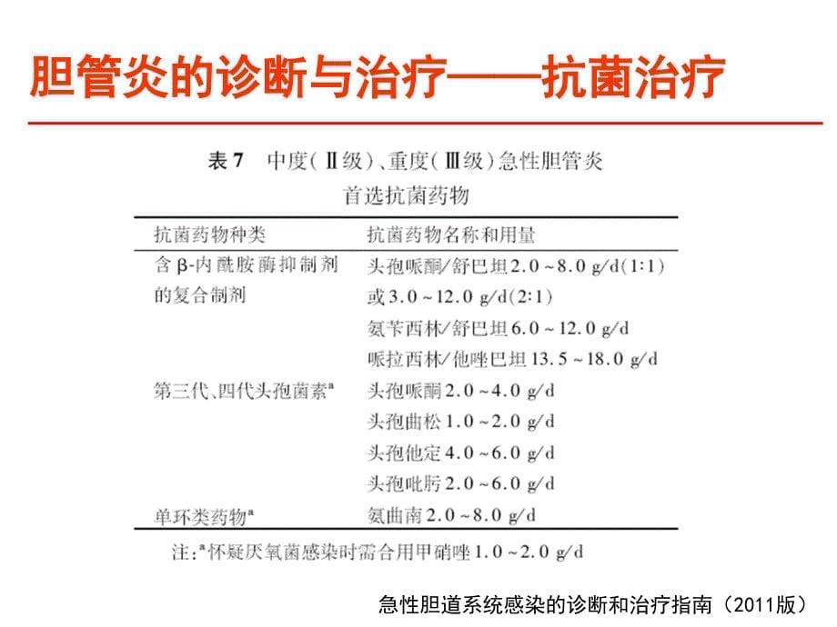 一例重症胆管炎患者的病例分析课件_第5页