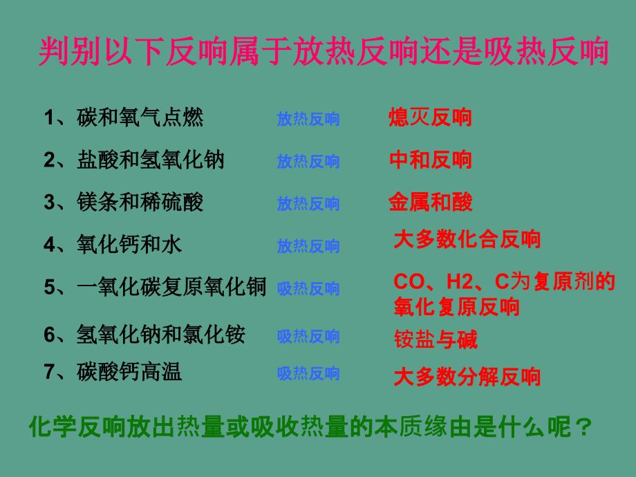 单元1化学反应中的热效应ppt课件_第3页