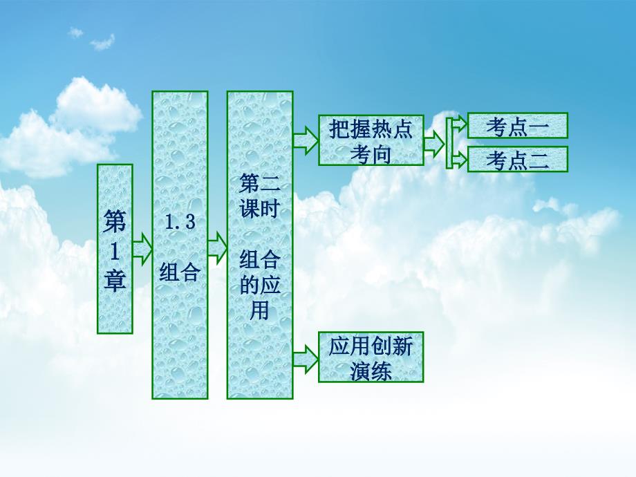 最新高中数学苏教版选修23课件：1.3 第二课时 组合的应用_第2页