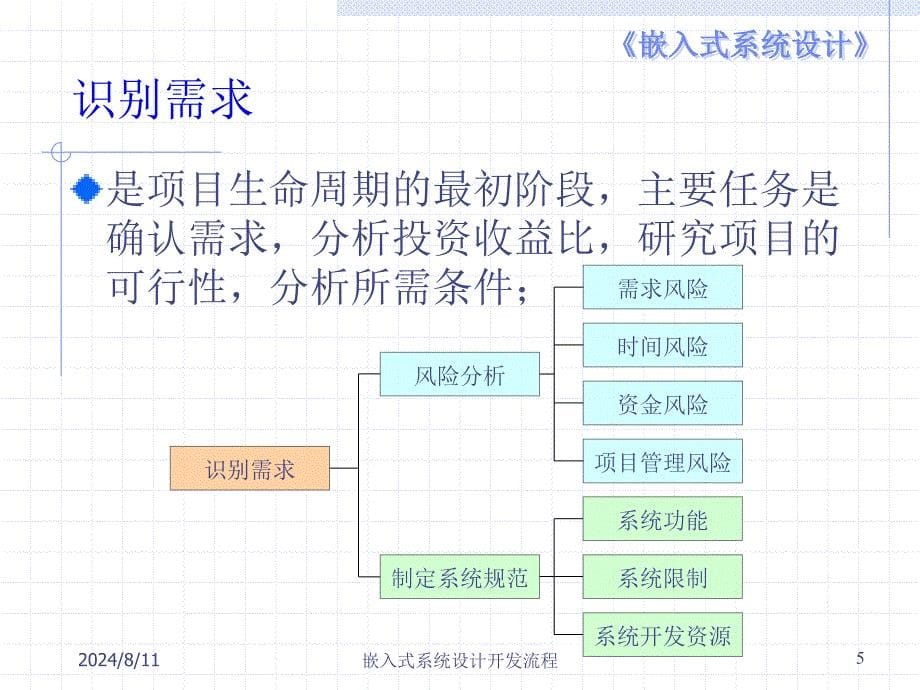 嵌入式系统设计开发流程课件_第5页