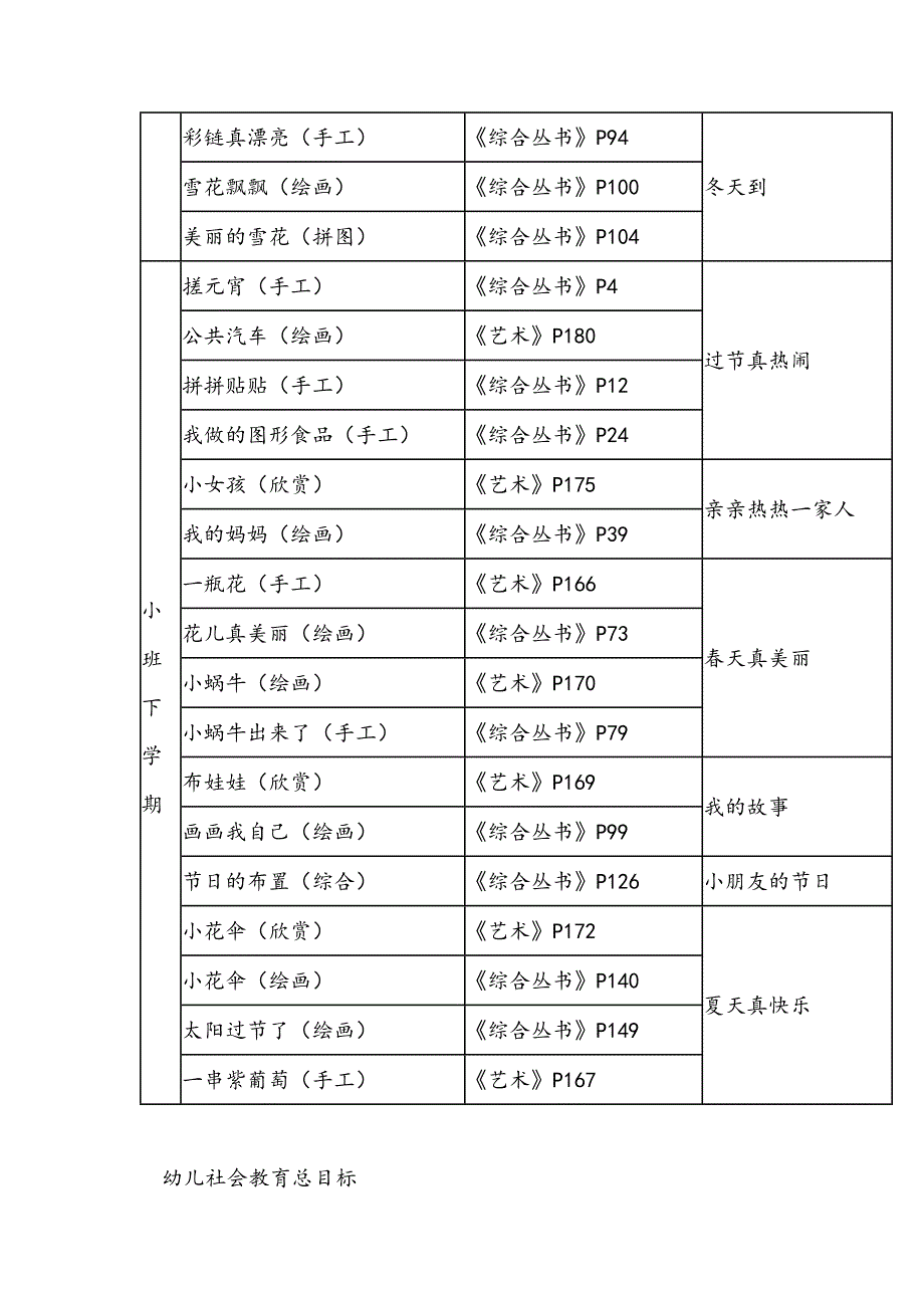 幼儿园教学幼儿美术领域主要教育内容参考_第2页