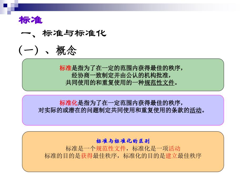 食品标准基础知识_第3页