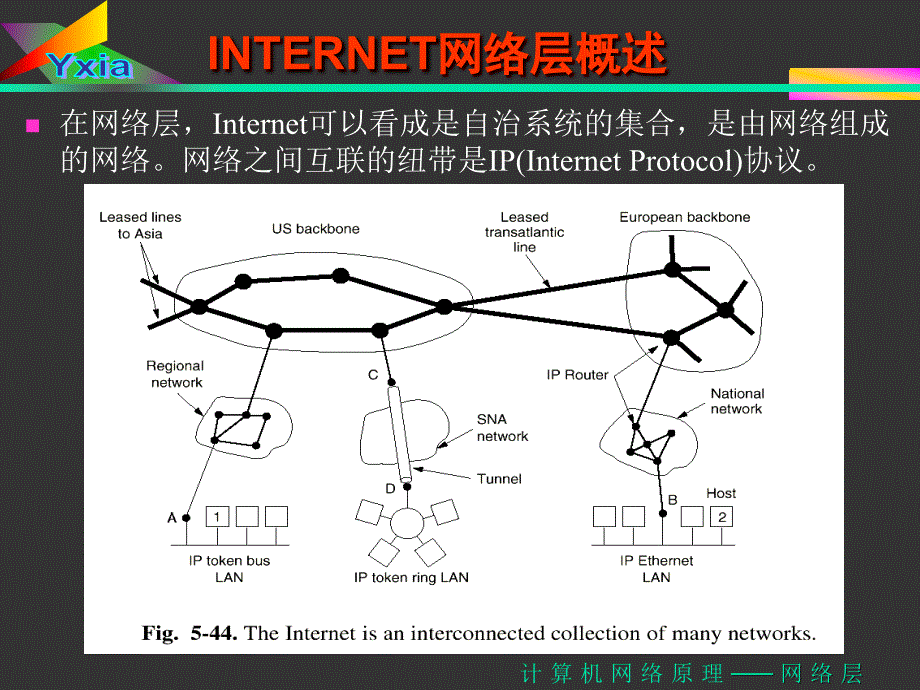 清华大学计算机网络yxianet2_第4页