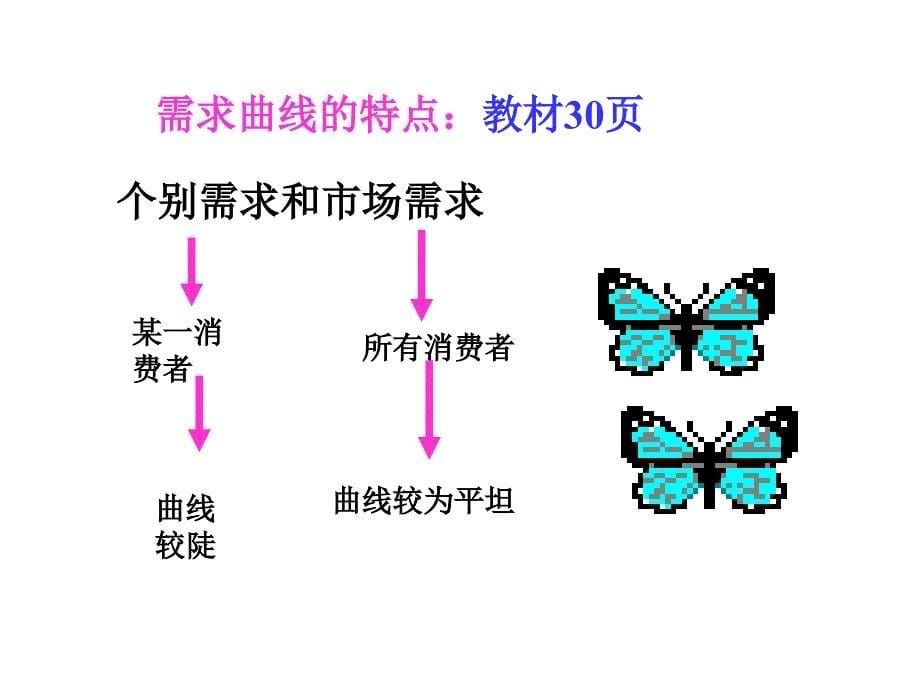 供求理论(精)课件_第5页